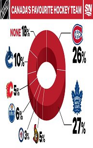 Canadian Sports Statistics- canada